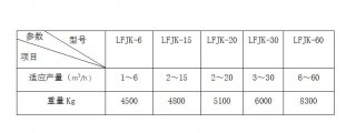 LFJK煤粉轉子秤