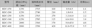 雙螺旋給料機