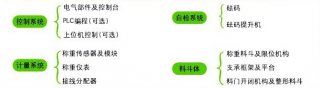 SY-LCS-PJ料斗秤實物校驗裝置