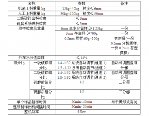 全自動制樣系統