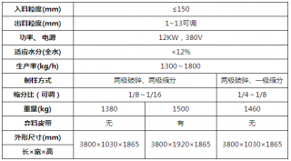 CCM聯合破碎一體機